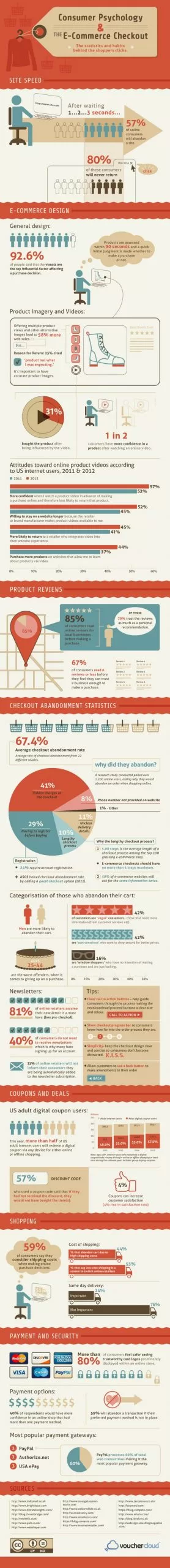 Consumer-Psychology-and-ECommerce-Checkouts-Infographic-768x7067